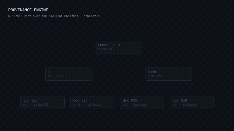 Screenshot of Provenance Engine